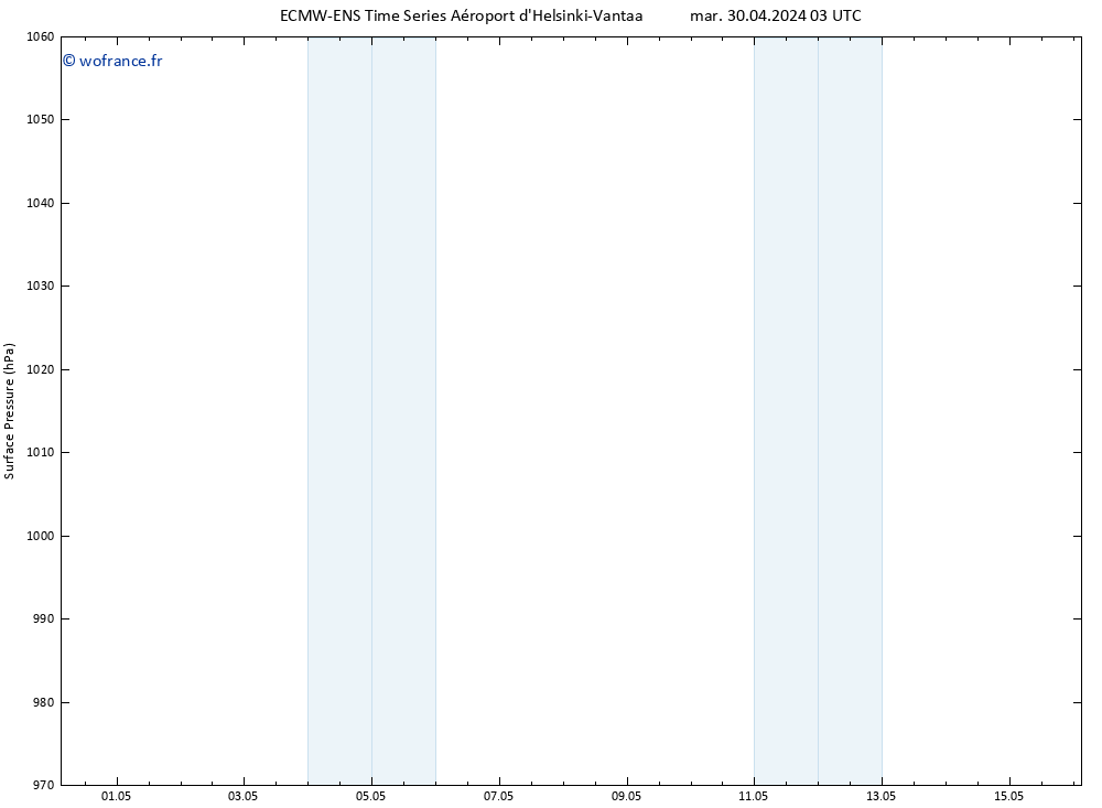 pression de l'air ALL TS mar 30.04.2024 03 UTC