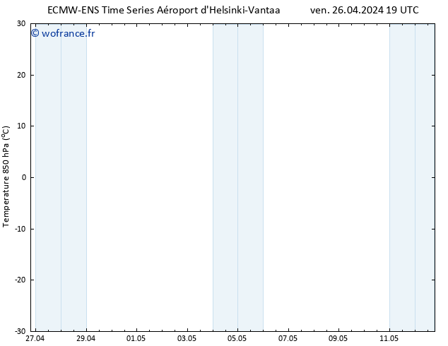 Temp. 850 hPa ALL TS sam 27.04.2024 01 UTC