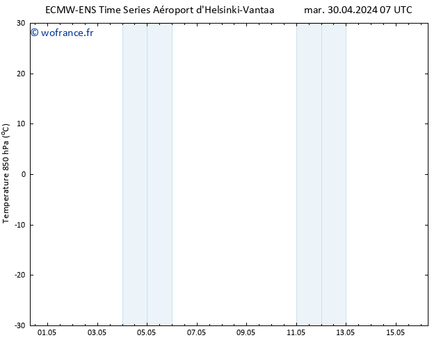 Temp. 850 hPa ALL TS mar 30.04.2024 07 UTC