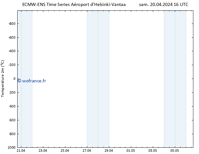 température (2m) ALL TS sam 20.04.2024 22 UTC