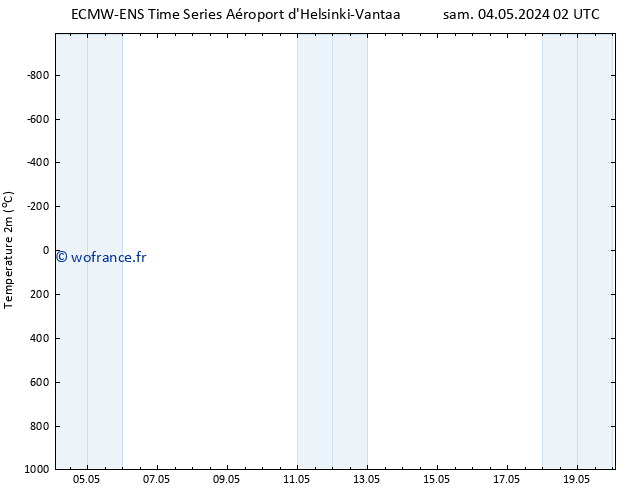 température (2m) ALL TS sam 04.05.2024 08 UTC