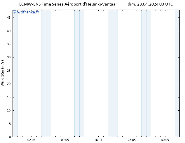 Vent 10 m ALL TS dim 28.04.2024 00 UTC