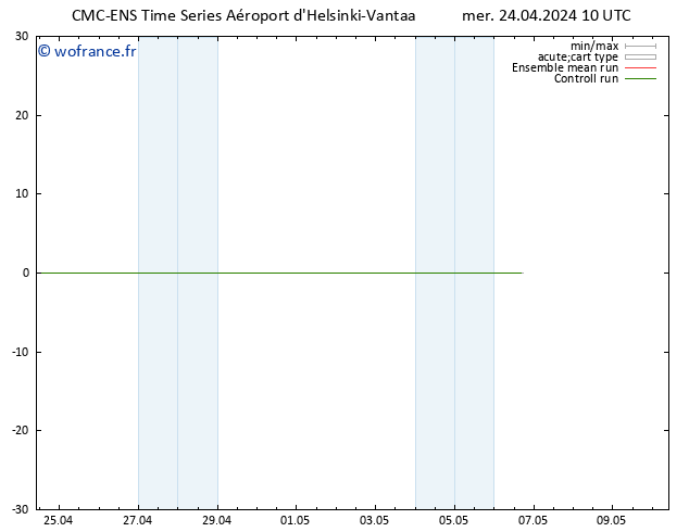 Géop. 500 hPa CMC TS mer 24.04.2024 10 UTC