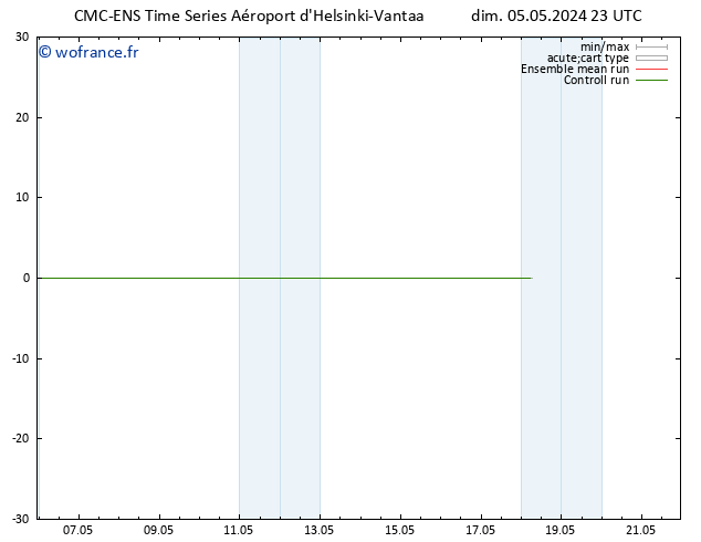 Géop. 500 hPa CMC TS dim 05.05.2024 23 UTC