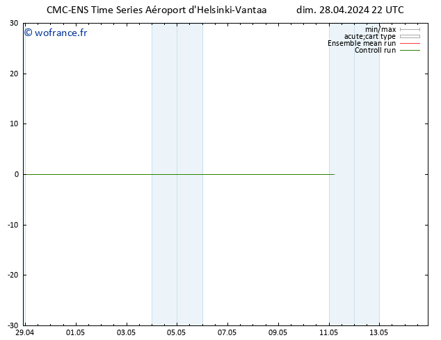 Vent 925 hPa CMC TS lun 29.04.2024 22 UTC