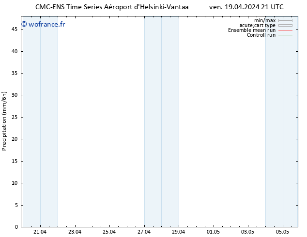 Précipitation CMC TS sam 20.04.2024 09 UTC