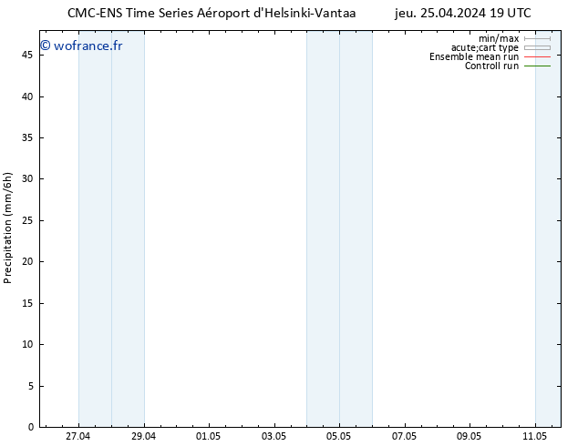 Précipitation CMC TS dim 05.05.2024 19 UTC