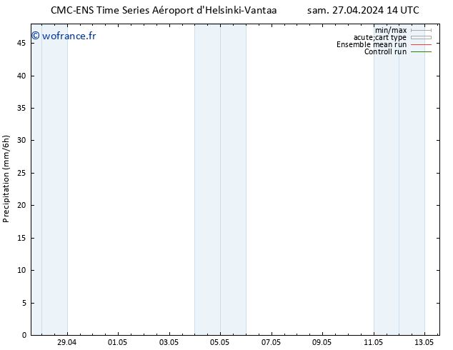 Précipitation CMC TS jeu 02.05.2024 14 UTC