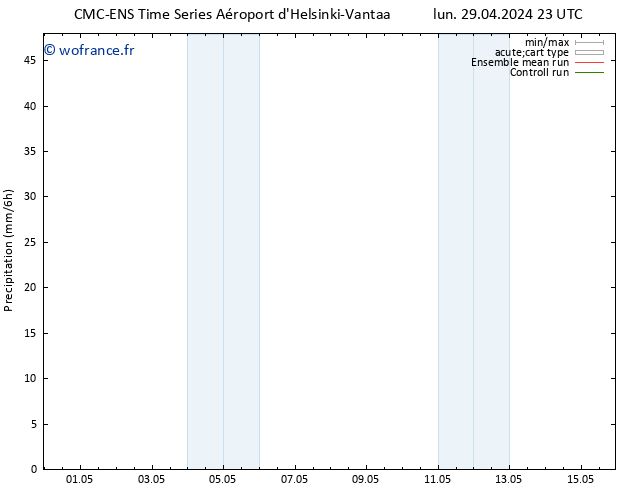 Précipitation CMC TS lun 29.04.2024 23 UTC