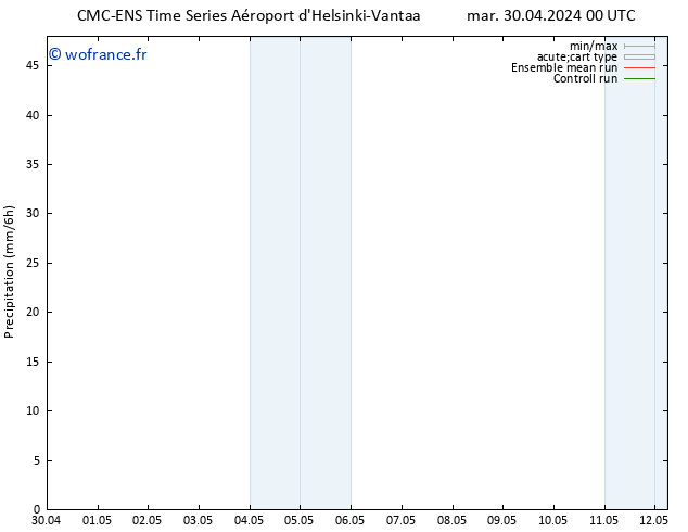 Précipitation CMC TS mer 01.05.2024 12 UTC