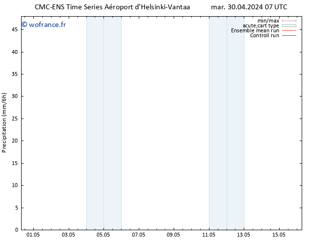 Précipitation CMC TS dim 05.05.2024 19 UTC