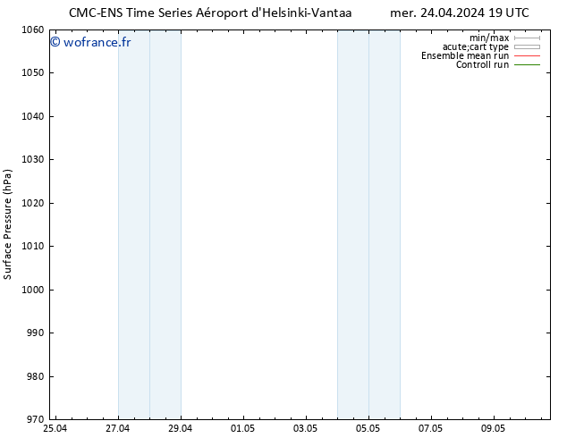 pression de l'air CMC TS mar 07.05.2024 01 UTC