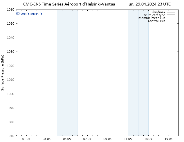 pression de l'air CMC TS mer 01.05.2024 05 UTC