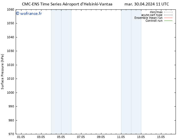 pression de l'air CMC TS mar 30.04.2024 11 UTC