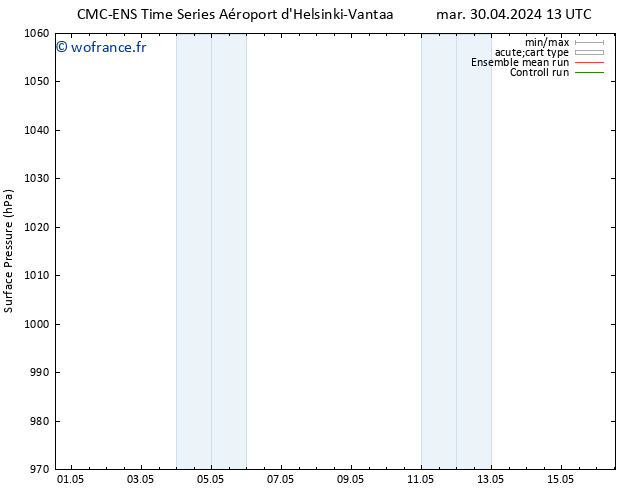 pression de l'air CMC TS mer 01.05.2024 13 UTC