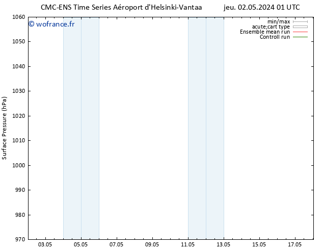 pression de l'air CMC TS dim 12.05.2024 07 UTC