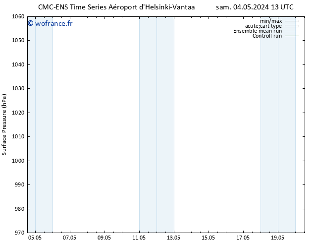 pression de l'air CMC TS mar 14.05.2024 13 UTC