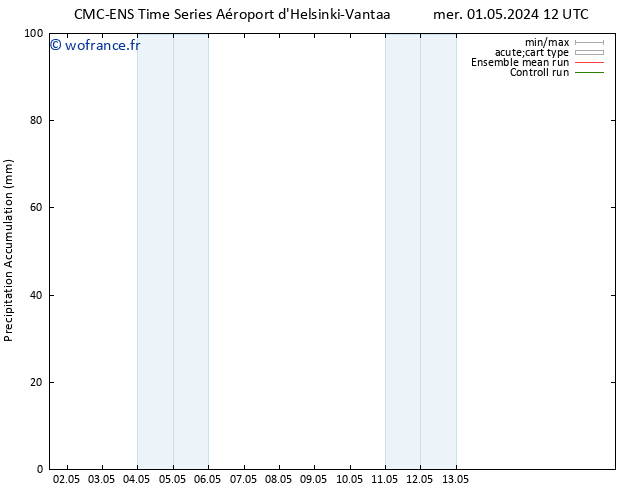 Précipitation accum. CMC TS jeu 09.05.2024 00 UTC