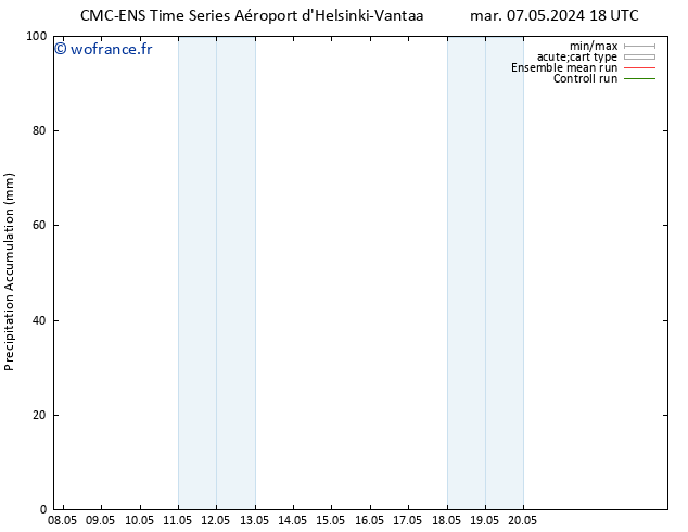 Précipitation accum. CMC TS mer 08.05.2024 00 UTC