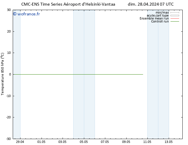 Temp. 850 hPa CMC TS dim 28.04.2024 07 UTC