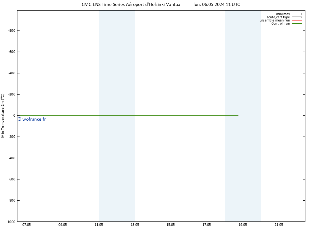 température 2m min CMC TS lun 06.05.2024 11 UTC