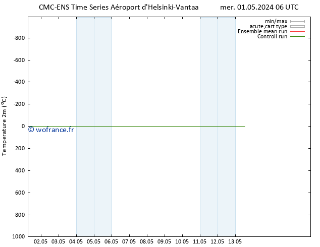 température (2m) CMC TS lun 06.05.2024 18 UTC