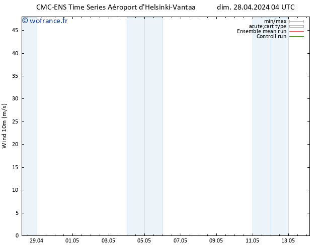 Vent 10 m CMC TS lun 29.04.2024 16 UTC
