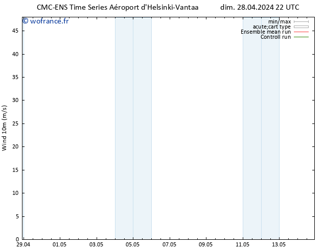 Vent 10 m CMC TS mar 30.04.2024 16 UTC