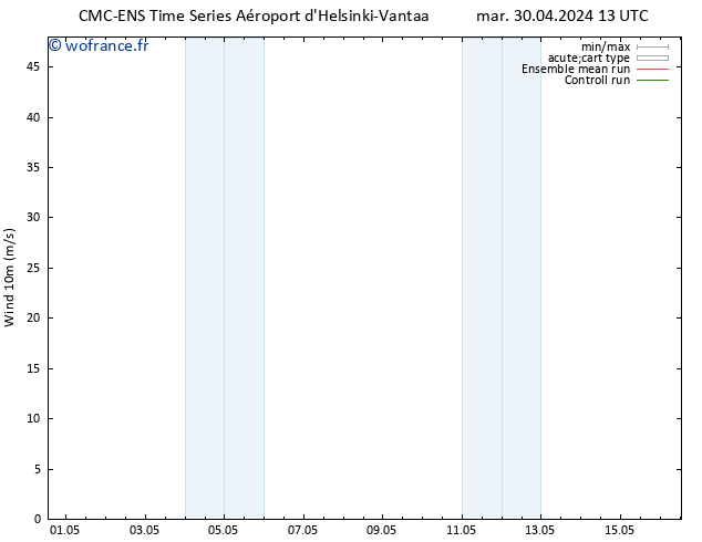 Vent 10 m CMC TS mer 01.05.2024 01 UTC