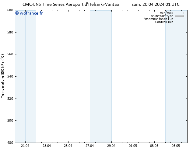 Géop. 500 hPa CMC TS sam 20.04.2024 13 UTC