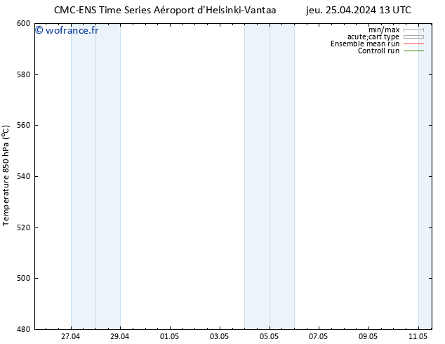 Géop. 500 hPa CMC TS jeu 25.04.2024 19 UTC