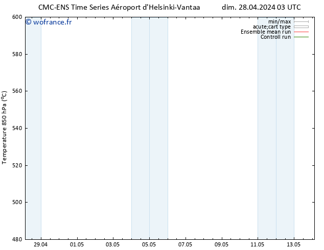 Géop. 500 hPa CMC TS lun 29.04.2024 03 UTC