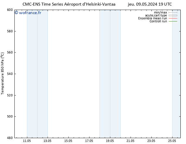 Géop. 500 hPa CMC TS jeu 09.05.2024 19 UTC