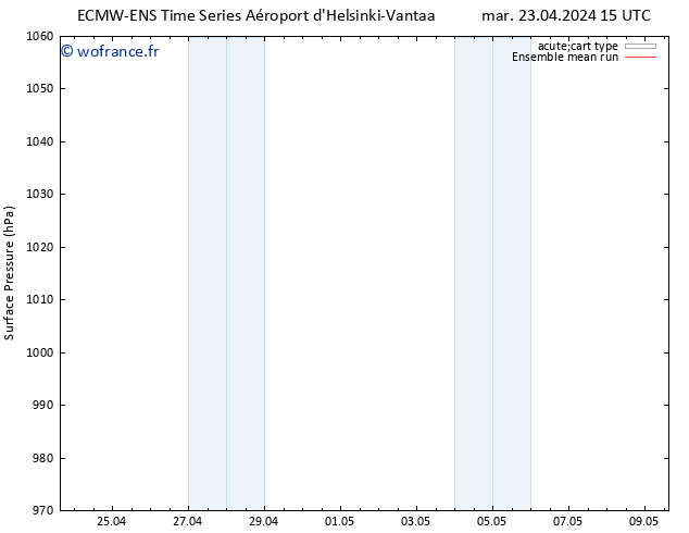 pression de l'air ECMWFTS ven 03.05.2024 15 UTC