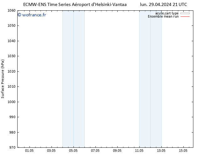 pression de l'air ECMWFTS mar 30.04.2024 21 UTC
