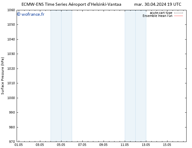 pression de l'air ECMWFTS mer 01.05.2024 19 UTC