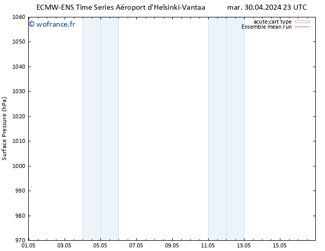 pression de l'air ECMWFTS mer 01.05.2024 23 UTC