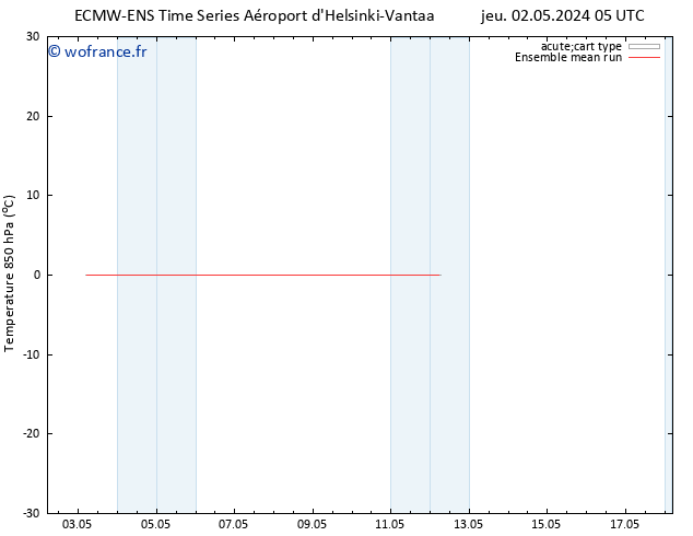 Temp. 850 hPa ECMWFTS sam 11.05.2024 05 UTC