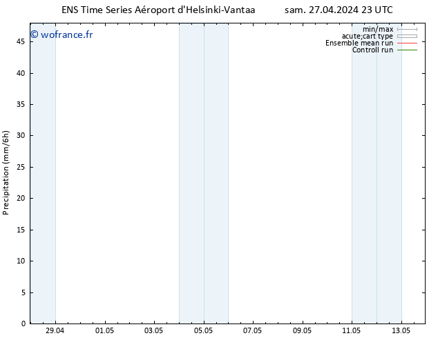 Précipitation GEFS TS dim 28.04.2024 05 UTC