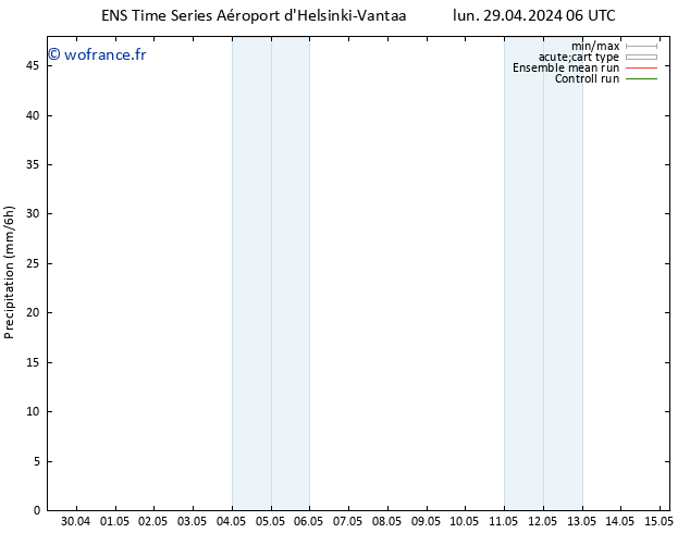 Précipitation GEFS TS mar 30.04.2024 06 UTC