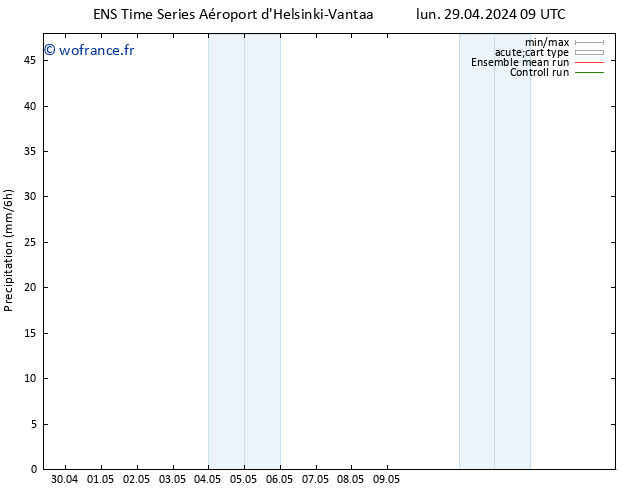 Précipitation GEFS TS mer 01.05.2024 21 UTC