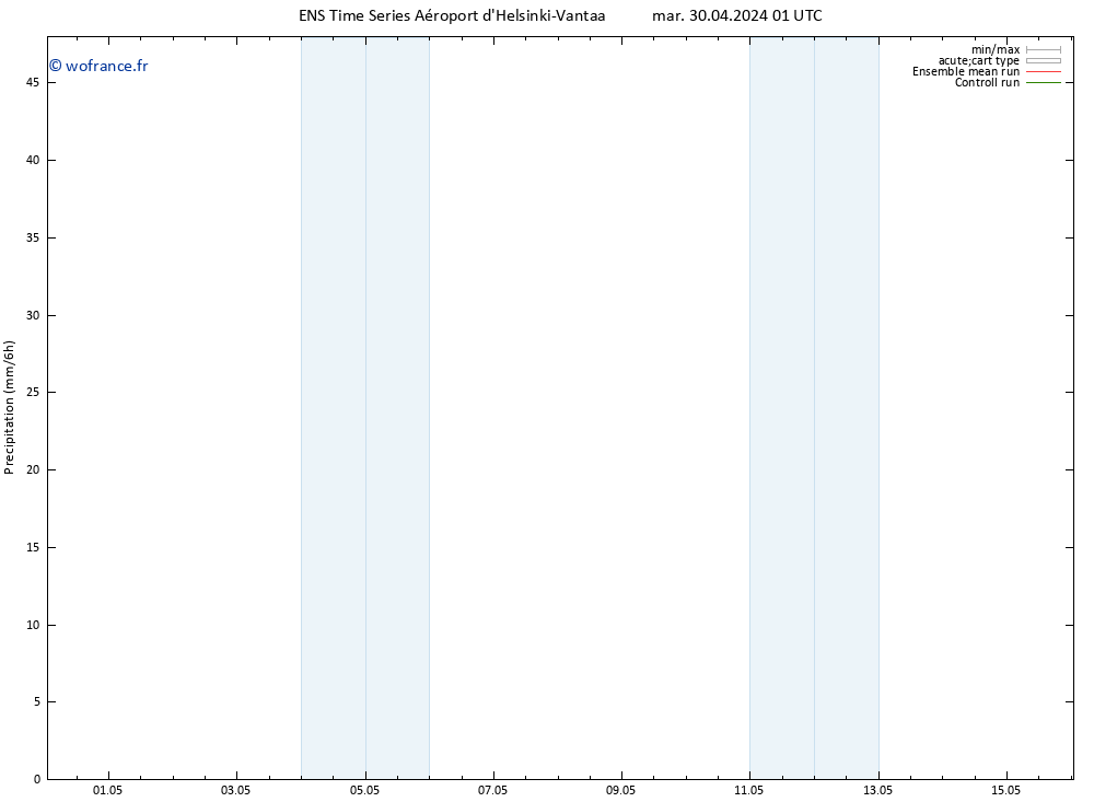 Précipitation GEFS TS mar 30.04.2024 07 UTC