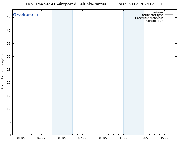 Précipitation GEFS TS mar 30.04.2024 10 UTC