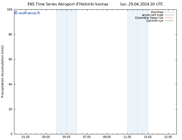 Précipitation accum. GEFS TS mar 30.04.2024 02 UTC