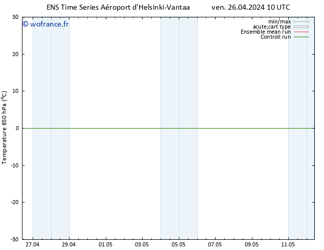 Temp. 850 hPa GEFS TS ven 26.04.2024 16 UTC