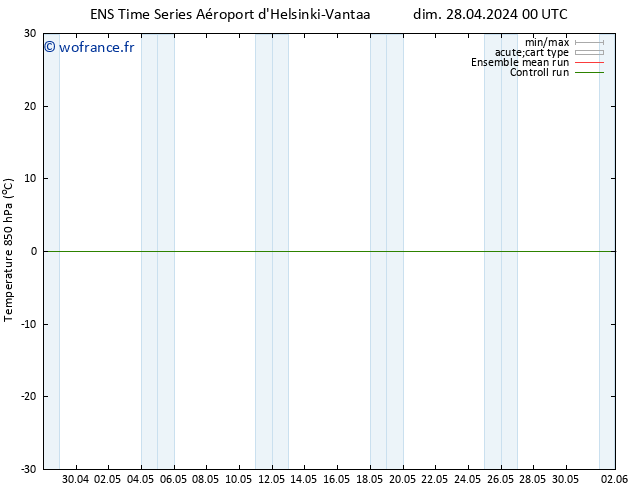 Temp. 850 hPa GEFS TS dim 28.04.2024 00 UTC