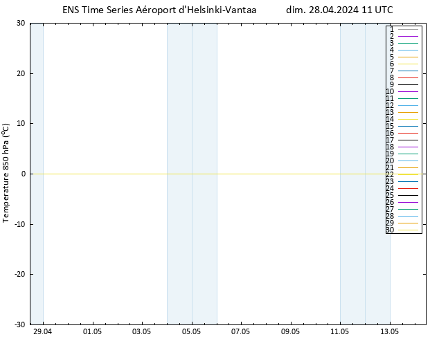 Temp. 850 hPa GEFS TS dim 28.04.2024 11 UTC