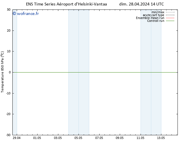 Temp. 850 hPa GEFS TS dim 28.04.2024 14 UTC