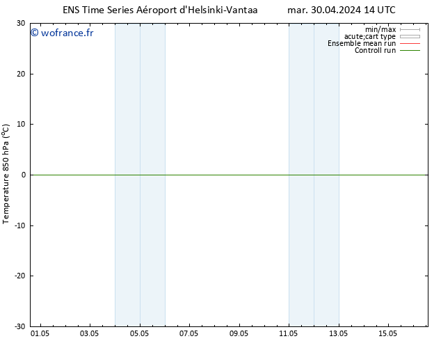 Temp. 850 hPa GEFS TS mer 01.05.2024 02 UTC