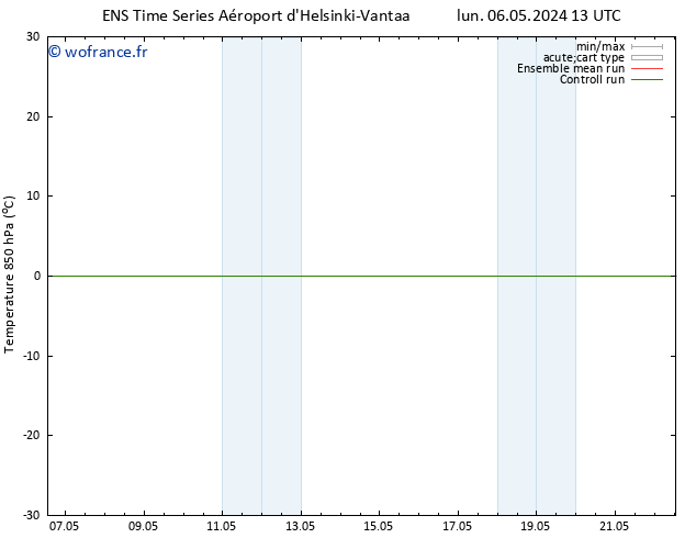 Temp. 850 hPa GEFS TS lun 06.05.2024 19 UTC